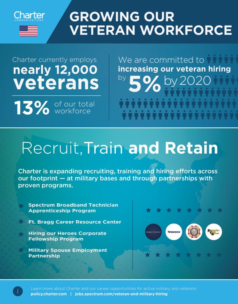 Veterans Fact Sheet