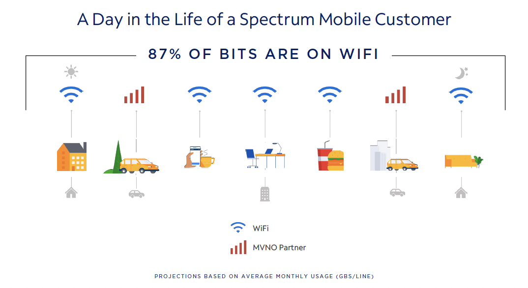 A Day in the Life of a Mobile Customer Updated 